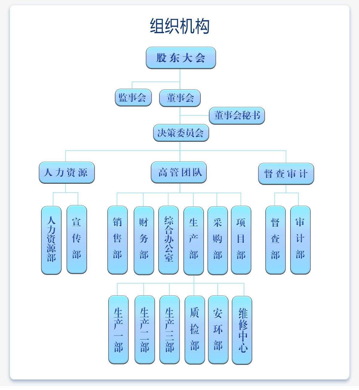 組織機(jī)構(gòu).jpg