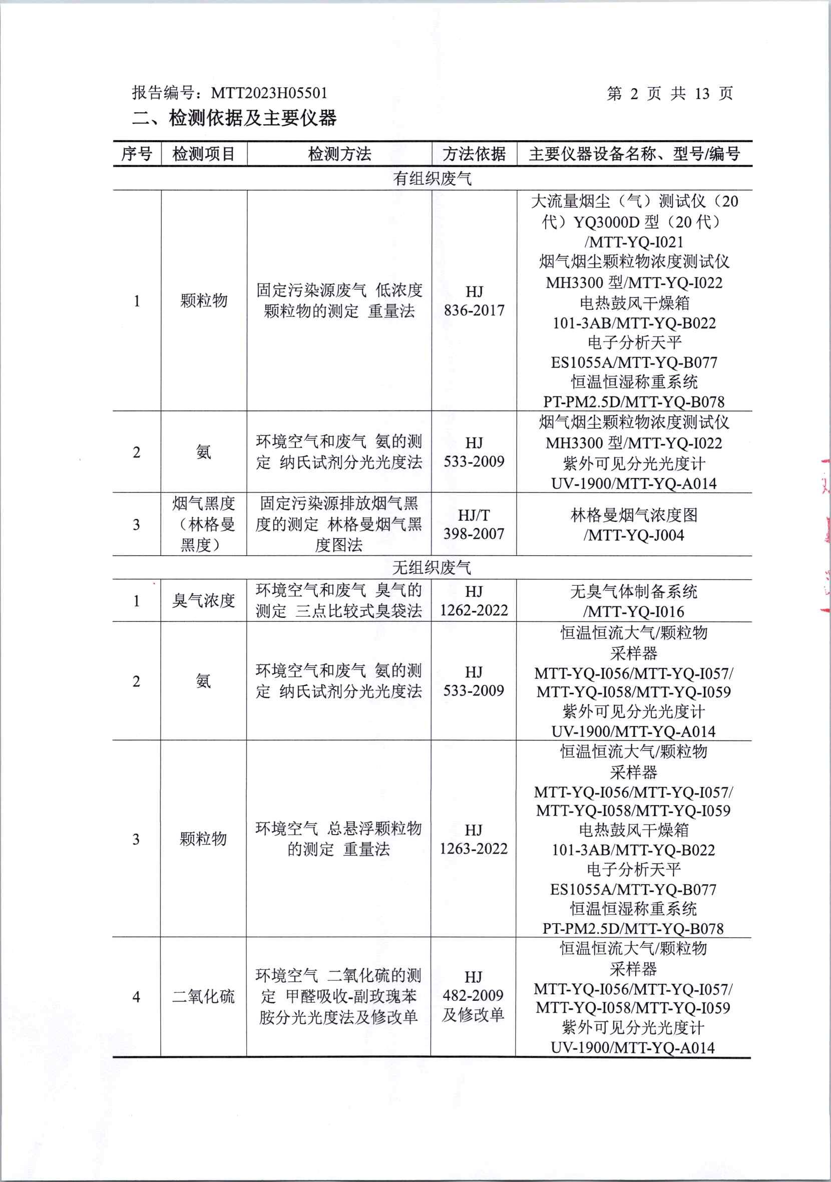 2023年下半年廠界檢測(1)_頁面_04.jpg