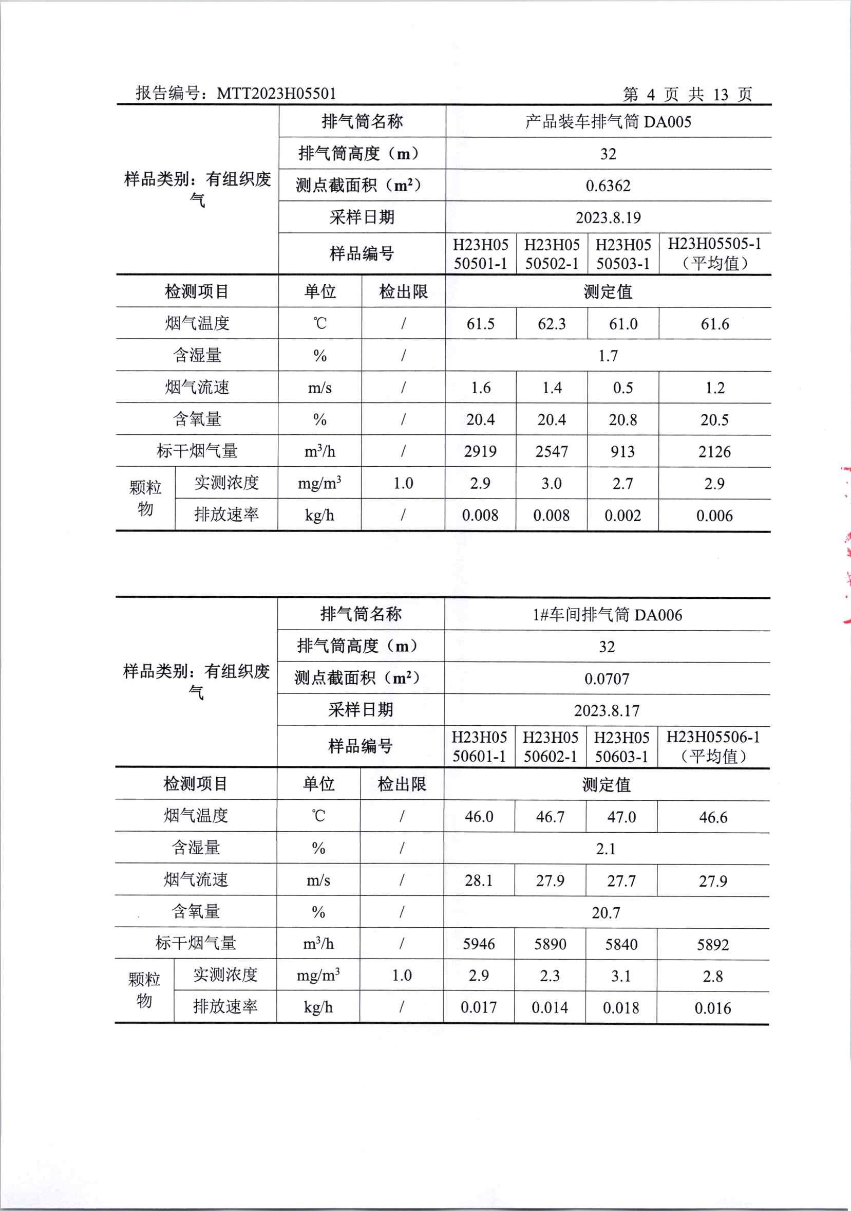 2023年下半年廠界檢測(1)_頁面_06.jpg