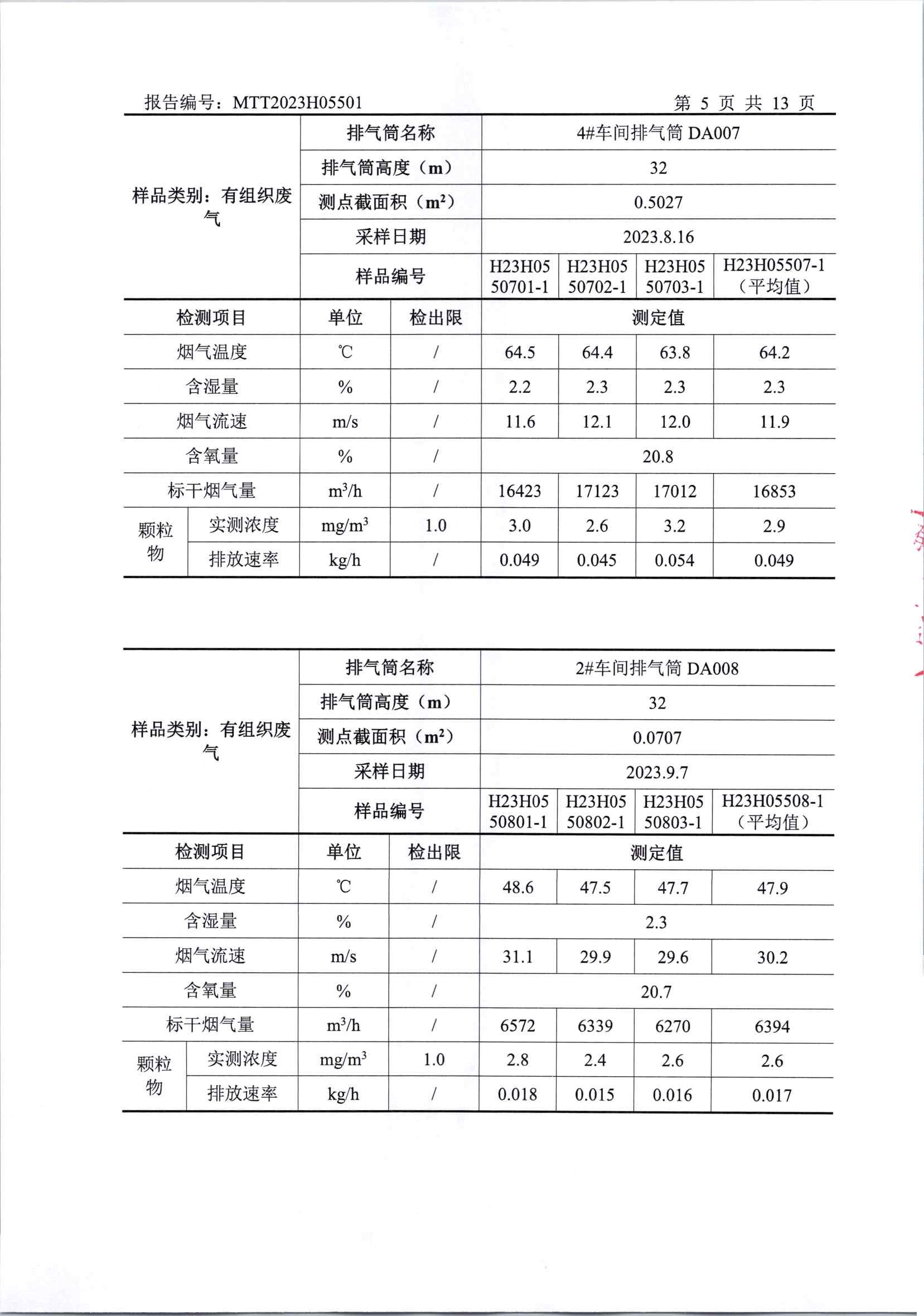 2023年下半年廠界檢測(1)_頁面_07.jpg