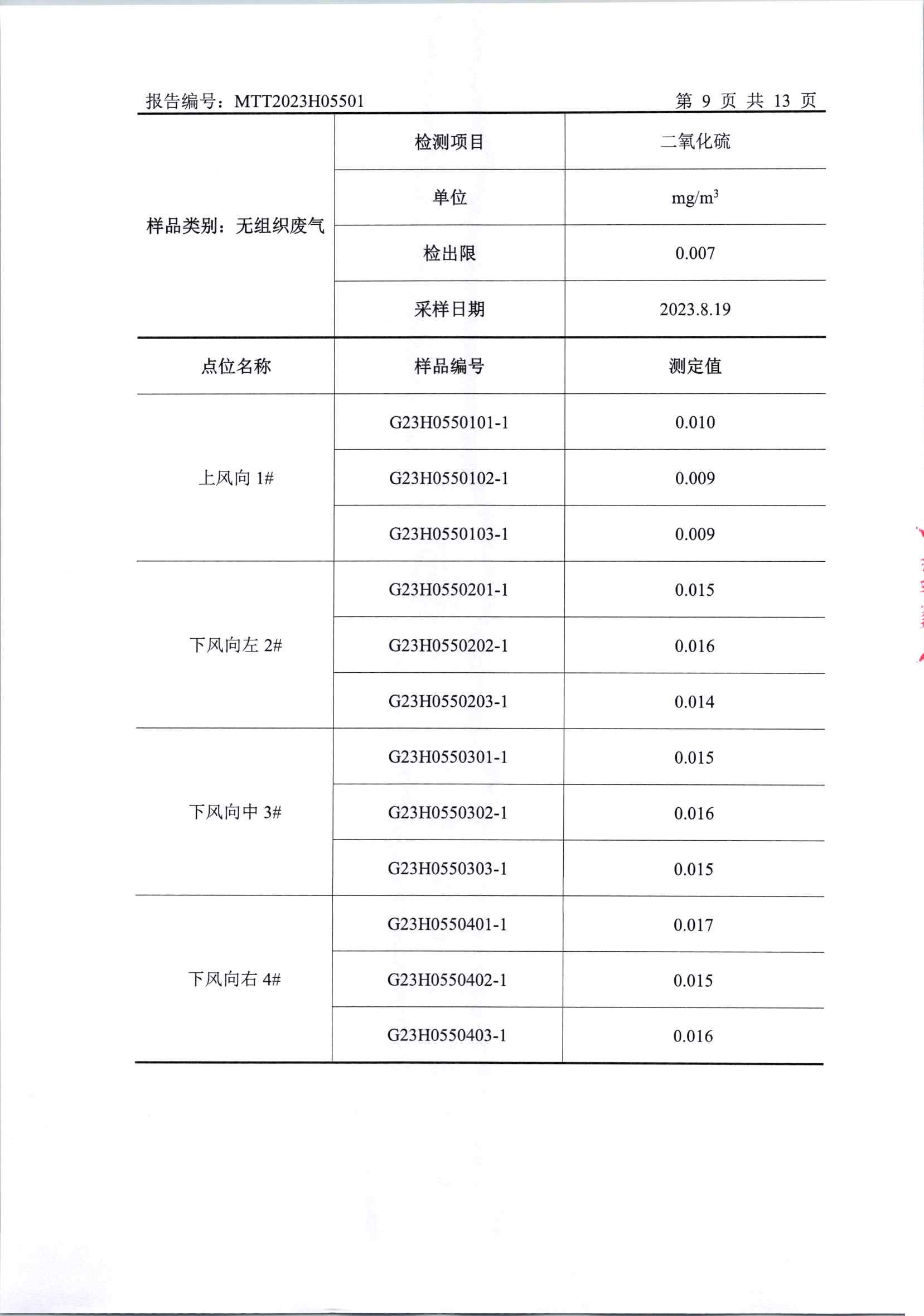 2023年下半年廠界檢測(1)_頁面_11.jpg