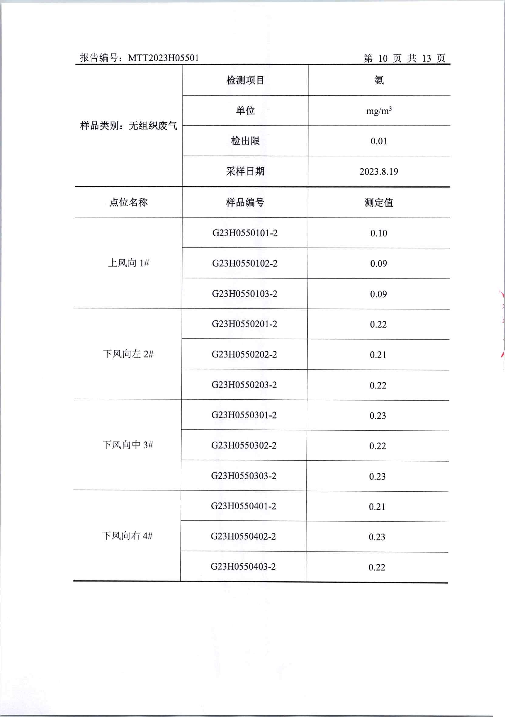 2023年下半年廠界檢測(1)_頁面_12.jpg